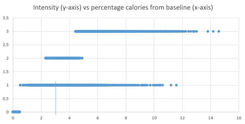 MET y-axis vs blc x-axis
